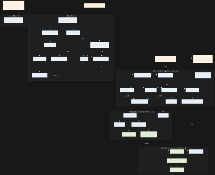 File:Tutorial dependencies.svg