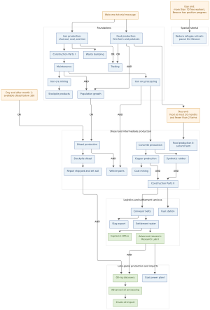 TutorialDependencies