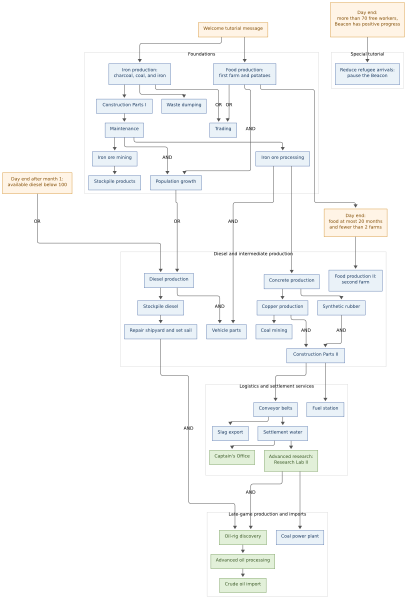 File:Iron and Food Production-2026-08-19-175545-clean.svg